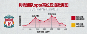 opta防守反击分析图 - 展示防守阵型与快速反击路线