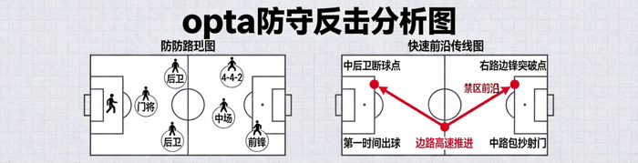 opta控球率时间轴图表 - 展示比赛全程控球率动态变化