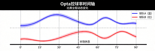 opta足球数据团队工作场景 - 分析师处理足球数据可视化